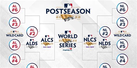 mlb standings 2022 playoff schedule
